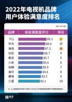 第八届中国智慧家庭大会隆重举行，TCL X11凭实力喜获金选奖