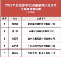 质量为本，精益求精｜东鹏控股荣获全国建材行业质量管理小组一等奖