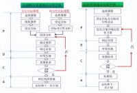 质量为本，精益求精｜东鹏控股荣获全国建材行业质量管理小组一等奖