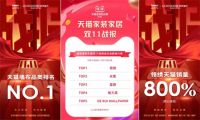 预测2023｜从一线墙布品牌发展脉络洞悉整体软装发展趋势