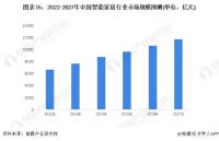 全屋智能什么品牌好？经销商角度分析卡特加特华为小米欧瑞博摩根