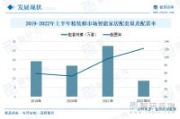 全屋智能什么品牌好？经销商角度分析卡特加特华为小米欧瑞博摩根