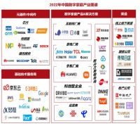 全屋智能什么品牌好？经销商角度分析卡特加特华为小米欧瑞博摩根