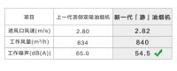 A.O.史密斯「瀞」油烟机 助力冬至美食迎来新「瀞」界