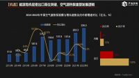 中广欧特斯荣膺2022中国“冷暖智造”品牌大奖“金智奖”及产品大奖