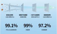 新风再升级,空调会呼吸?TCL新风空调小蓝翼Ⅲ新品发布会前瞻