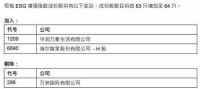 ESG实践再获认可！海尔智家获《投资时报》两项金禧奖