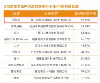 狄耐克连续六年上榜该榜单：楼宇对讲、智能家居位居榜首