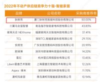 狄耐克连续六年上榜该榜单：楼宇对讲、智能家居位居榜首