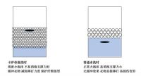 羊毛西装难洗护?卡萨帝洗衣机:那就试试“养护湿洗”