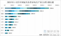 流量增长见底，河南中小定制企业借助三维家软件实现业绩突破