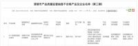 质量不达标!佳阳水卫士等多品牌抽检不合格被公示