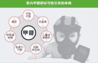 室内甲醛我们应该怎么处理？甲醛是从哪里来的呢？