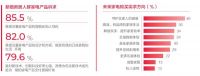 市场增速远超一二线城市，家电下沉市场有什么增长密码？
