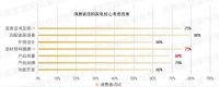 预知未来设计，释放无界想象 |《家电设计趋势报告》2022-2023首发