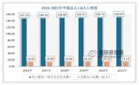 未来家装行业将会何去何从？