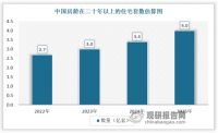 未来家装行业将会何去何从？