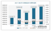 未来家装行业将会何去何从？