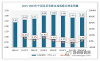 未来家装行业将会何去何从？