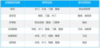 整家时代家居企业靠什么成功？三维家做数字化升级背后的推动力