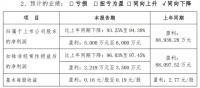 坚朗五金公布年度业绩预告 同比减93%-94%