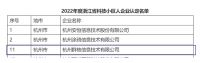 群核科技入选“科技小巨人企业”加速攻坚工业软件关键技术