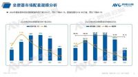 2022精装卫浴年报:舒适部品配置率均呈增长态势