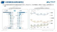 2022精装卫浴年报:舒适部品配置率均呈增长态势