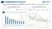 2022精装卫浴年报:舒适部品配置率均呈增长态势