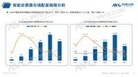 2022精装卫浴年报:舒适部品配置率均呈增长态势