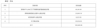 视线 | “小家居大世界”同富股份拟于上交所主板上市