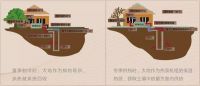 春暖花开之时，科技住宅给您触手可得的温馨和舒适