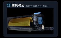 停暖期也不怕,TCL新风空调小蓝翼Ⅲ双向换新风让空气更清新