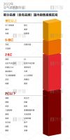 中广欧特斯2022年稳居空气源热泵行业一流梯队