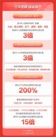 京东家装季超千品牌增长超100%、近20产业带增长超100%