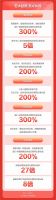 京东家装季超千品牌增长超100%、近20产业带增长超100%