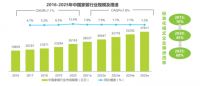 沉寂五年后,阿里巴巴重启这项业务,市场规模近3万亿元