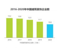 沉寂五年后,阿里巴巴重启这项业务,市场规模近3万亿元