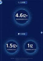 高单价低复购,消电家居品牌如何在抖音电商找到新销路?