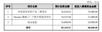 曲美家居拟募资8亿元 加码国内外项目产能升级