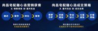 超越整家定制， 尚品宅配随心选将全屋定制推进到5.0时代