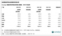 智能电视行业亟需变革，取消开机广告只是第一步