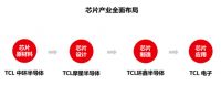 有技术就是硬气，电视销量连续四年国产品牌TOP 1！