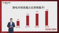视线|观势者智，制势者胜！方太春季招商大会繁荣生态共赢未来，开启狂飙之路