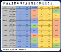 主编专栏 |  与地产物业龙头强强联合，尚品宅配「随心选拎包模式」引领拎包服务新标准