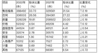 消费警示⑨ | 警惕家居消费新刺客