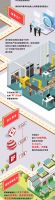 一张图带你揭秘箭牌家居全链路生产过程