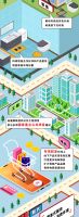 一张图带你揭秘箭牌家居全链路生产过程