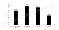 喜临门×中国社科院《中国睡眠研究报告2023》发布，连续11年关注差旅人群睡眠健康