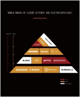 博士、嘉格纳、西门子是一家?爬梯探索国际高端厨电品牌排行